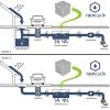 Infiltratiekrat Raincycle - 7 m² oppervlak