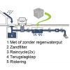 Infiltratiekrat Raincycle - 7 m² oppervlak